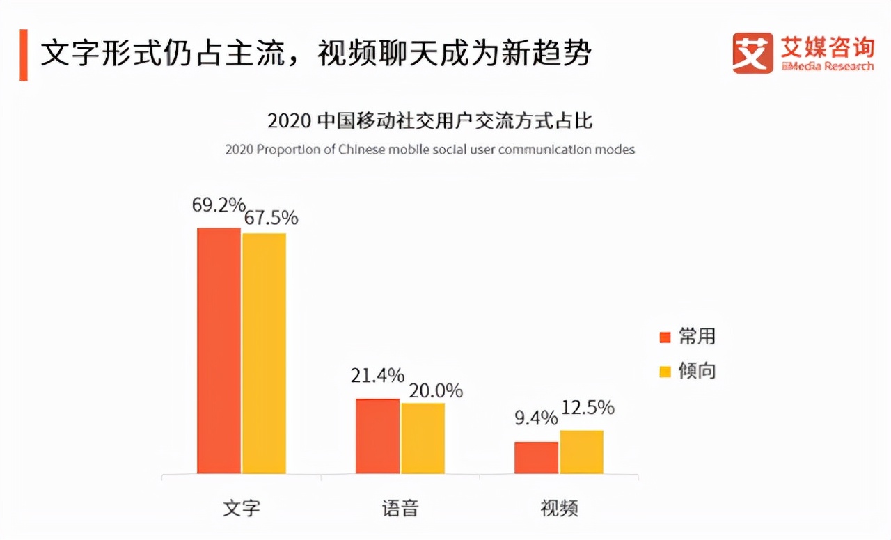 觅伊APP产品测评：打造真人社交，得女性者得市场